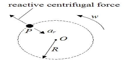 Centrifugal force definition Centrifugal force definition picture