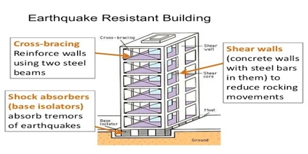 Political science research paper structure