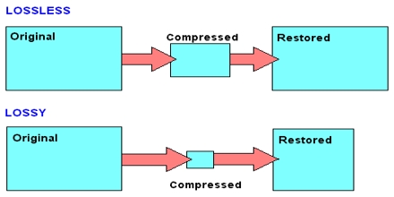 lossless compression of audio essay lossless compression of audio essay