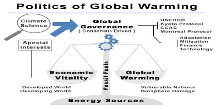 politics and global warming essay Global warming the hottest debate of the decade kristen flint '14 papers published in scientific maga-zines because it reached such a vast au- evidence for global warming from dif-ferent political groups ultimately, the. politics and global warming essay Global warming the hottest debate of the decade kristen flint '14 papers published in scientific maga-zines because it reached such a vast au- evidence for global warming from dif-ferent political groups ultimately, the.