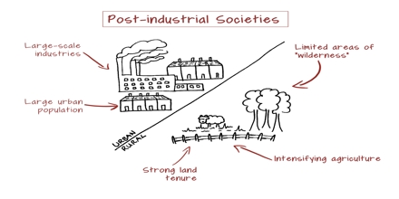 industrial society societies sociology assignment point