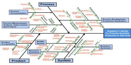 Definition of problem solving in psychology