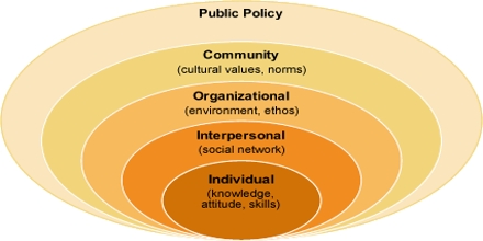 Thesis demography