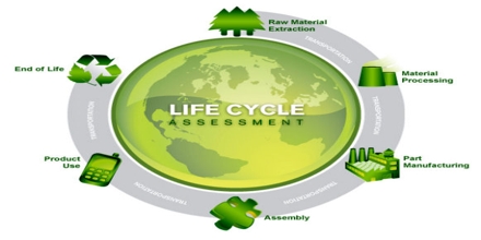 Life cycle assessment thesis