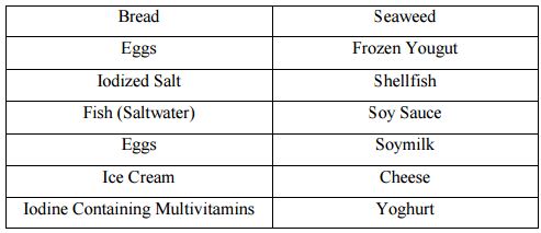 Iodine Content Of Foods Chart