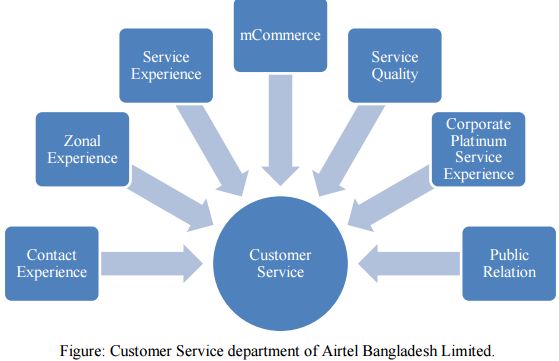 Airtel Young Leader Program Salary