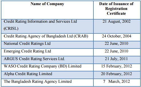 Study On Aaa Rated Companies Assignment Point