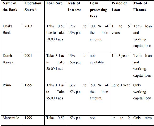 term paper of brac bank term paper of brac bank