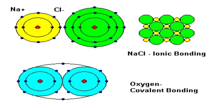 Why Are Metallic And Covalent Bonding