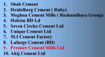 Analysis of Cement Industries of Bangladesh in Respect Premier Cement