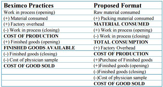 Cheap write my essay financial statement analysis of beximco pharma