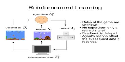 reinforcement learning in online stock trading systems