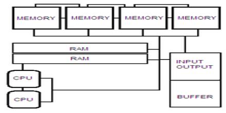 Computer science term paper ideas