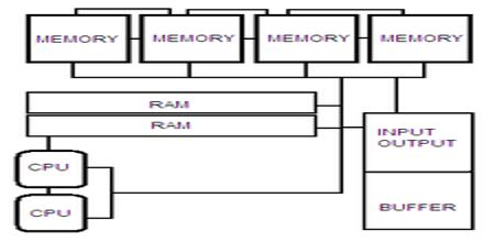 Computer science term paper ideas