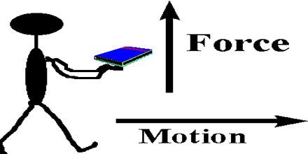 Resultado de imagen de FORCES AND MOTION