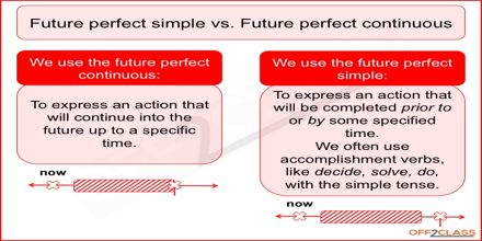 High School Application Essay Sample Proposal Essay Template also Business Essays Samples Continuous Writing Essay About Love Compare And Contrast Essay Topics For High School Students