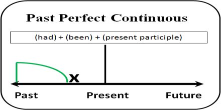 tense to be used in thesis tense to be used in thesis
