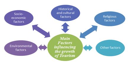 cultural factors affecting development