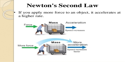 law of acceleration