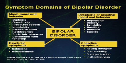 what causes bipolar disorder