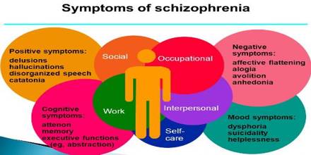 Schizophrenia Causes and Symptoms