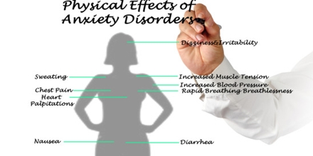 Anxiety And Anxiety Disorder