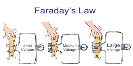 The Homogenized Brainpower of Oersted, Faraday and Henry: An Attractive  Discovery of Electromagnetism – La Physique