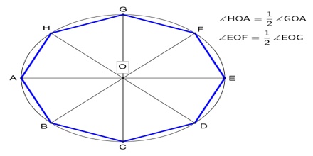 Octagon Polygon Overview And Types Assignment Point
