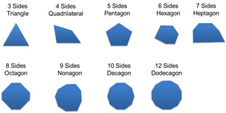 Polygons Definition And Types Assignment Point