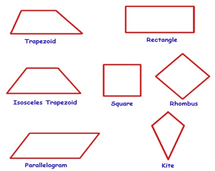 Quadrilateral Overview With Types Assignment Point