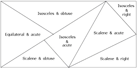 Triangles Definition With Types Assignment Point