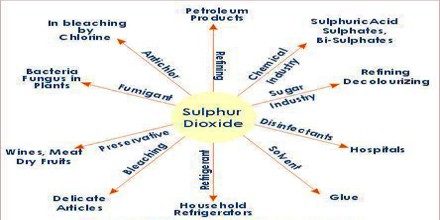 sulfur,sulphur,sulfur uses,sulfur production