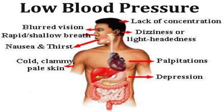 what is considered high blood pressure