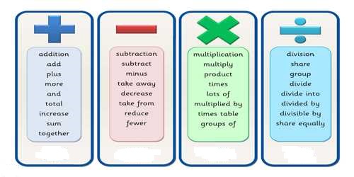 Basic Operations Terms Relating to Mathematics - Assignment Point