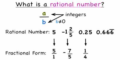rational-numbers-zoefact