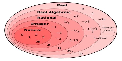 What Is Considered A Real Number In Math