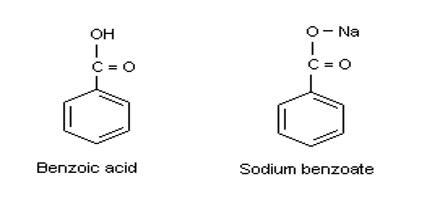 Sodium Benzoate Assignment Point