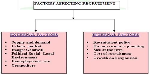 Internal And External Analysis On Human Resource