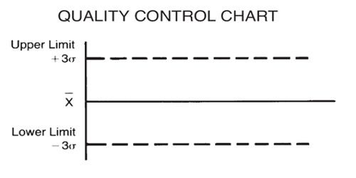 Different Quality Control Charts