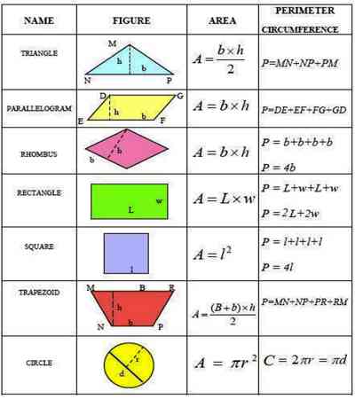 mensuration formulas pdf free