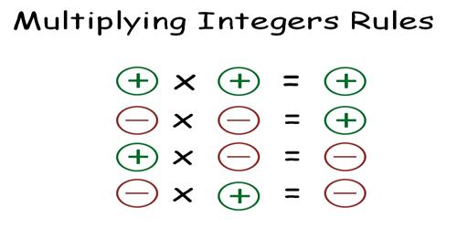 multiplication-of-integers-negative-and-positive-assignment-point