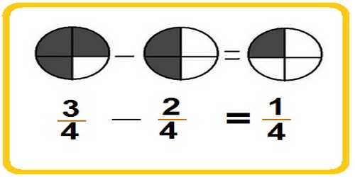 Image result for subtracting fractions