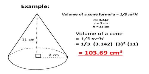 Volume Of Cone Assignment Point