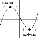 Lecture on Conditions for Maximum and Minimum Values