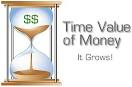 Investment Tools: Time Value of Money