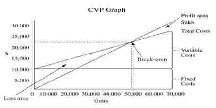 cvp research paper