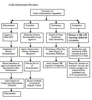 bank accounting system