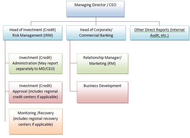 Internship Report on Credit Management of Shahjalal Islami Bank Limited ...