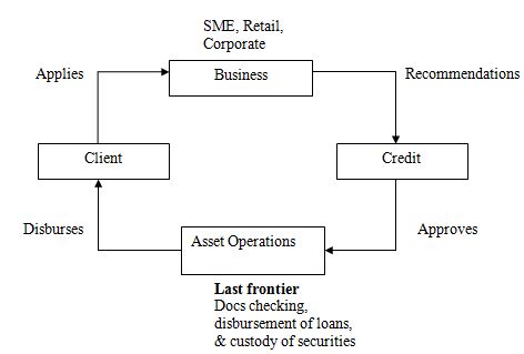 Internship Report on SME Loan Borrowers of Brac Bank Limited ...