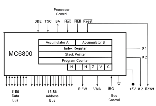 Block Diagram Of Motorola 6800